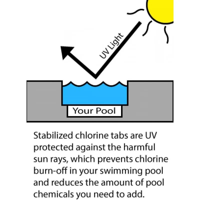 Stabilized Chlorine Tablets 50 lb for Swimming Pools and Spas