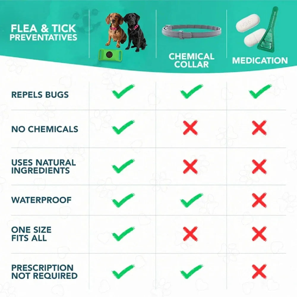 NONECN Pet Flea Collar Natural AntiFlea and Tick Pendant Dogs