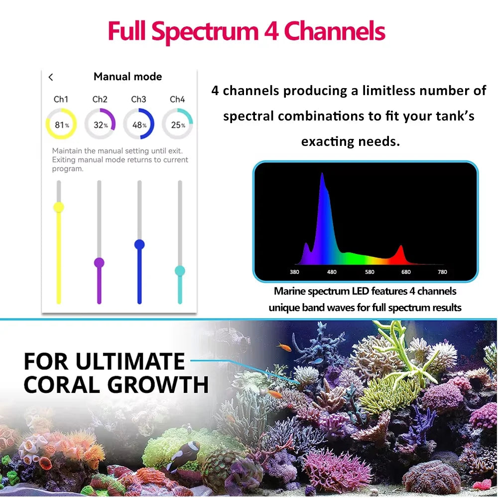 PopBloom RL90 WiFi Full Spectrum Reef Saltwater Aquarium Light