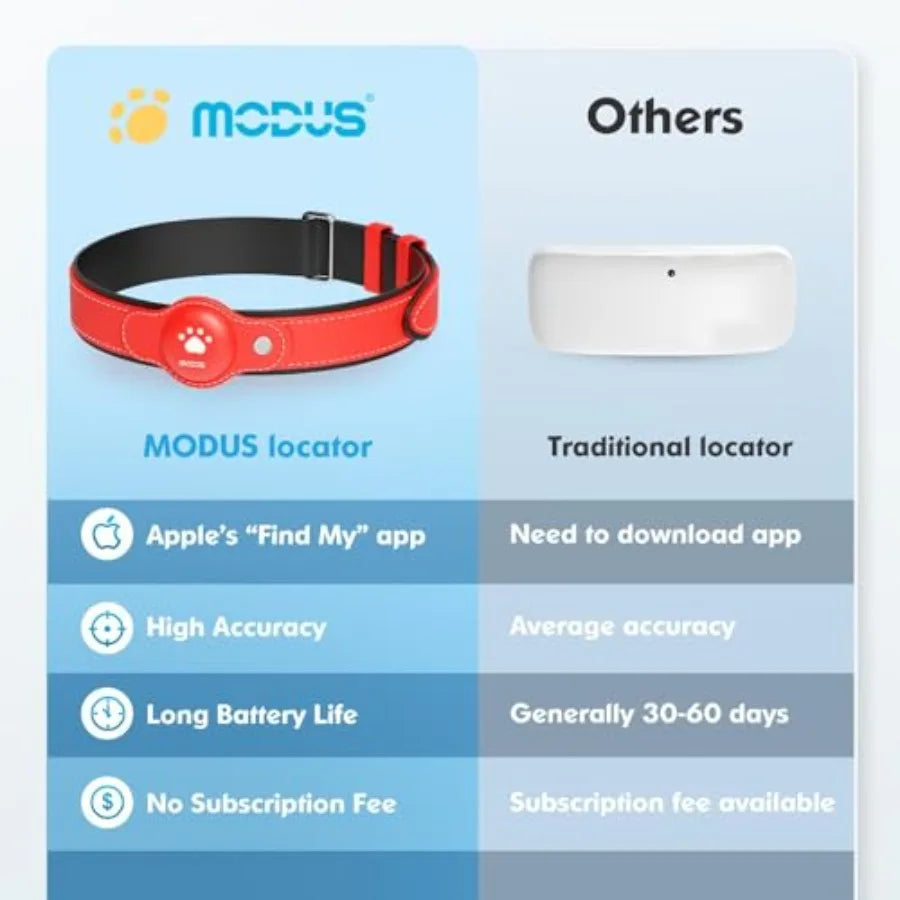2 In 1 GPS Tracking Pets Real Time Location Collar